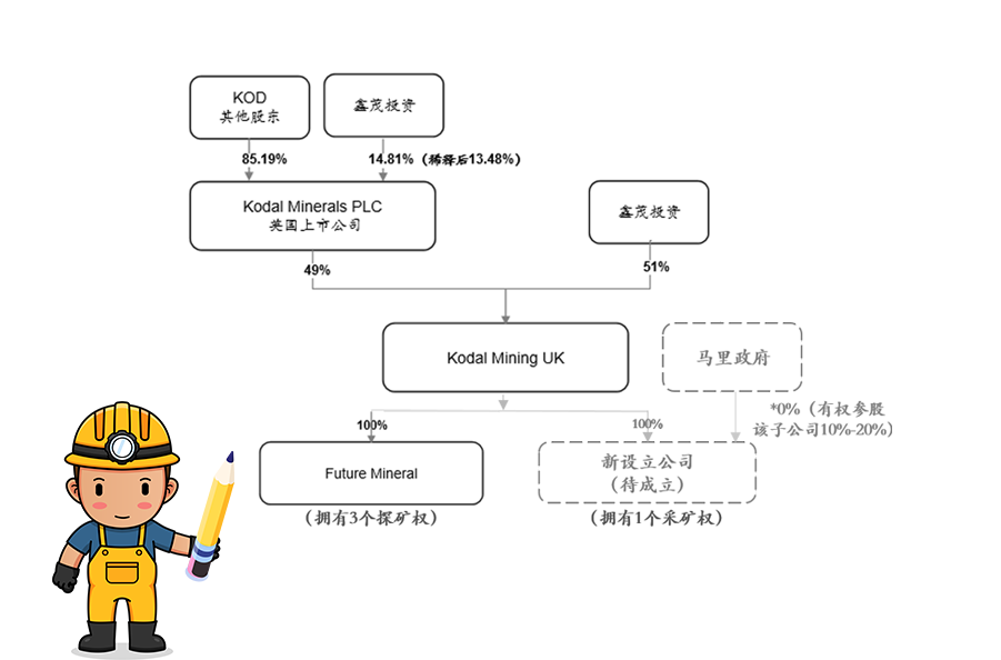 开云app手机入口app获马里Bougouni锂矿控股权 加速推进新能源一体化产业链